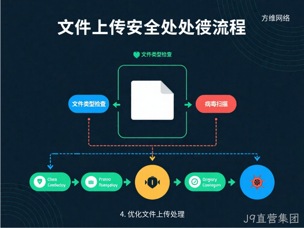4. 优化文件上传处理