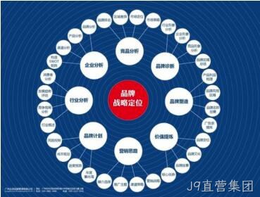 网站架构规划