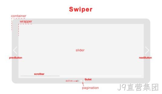 swiper
