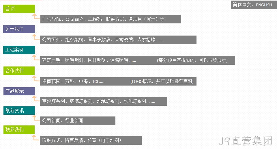 fangan