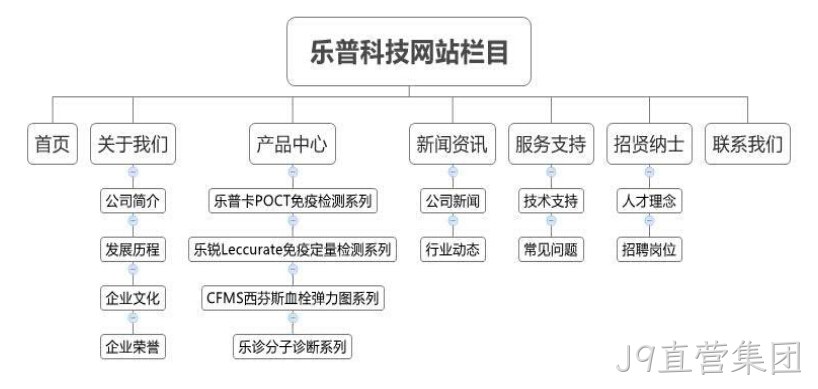 J9直营集团乐普