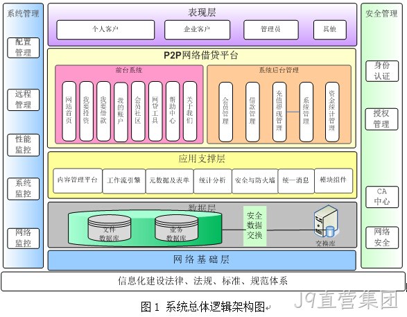 p2p拓扑图