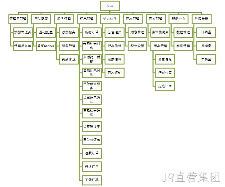 J9直营集团案例功能架构