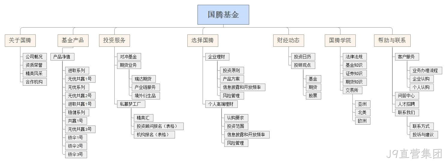 网站栏目架构图