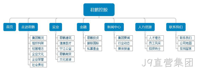 网站设计架构图