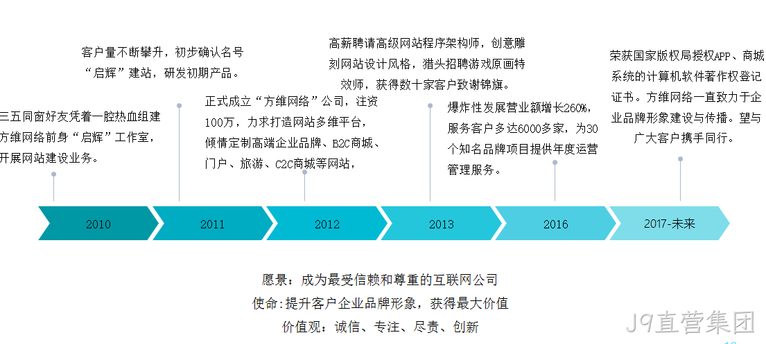 J9直营集团介绍