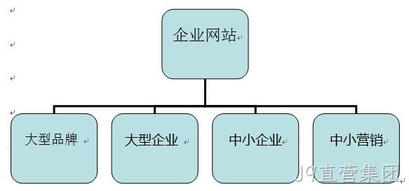 企业网站分类