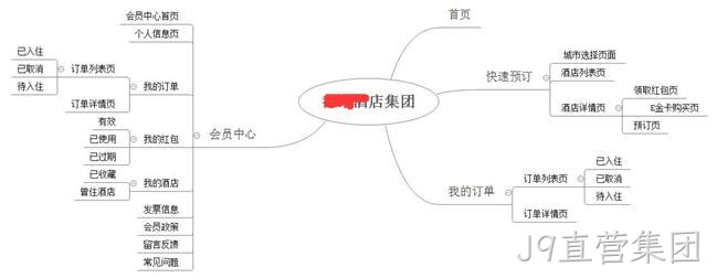 酒店网页设计架构