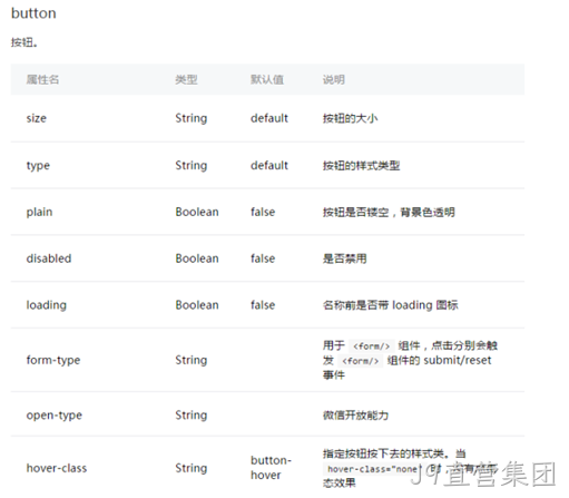 微信小程序BUTTON