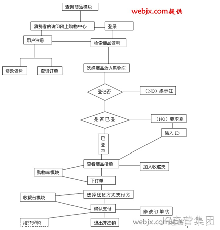 网站流程图