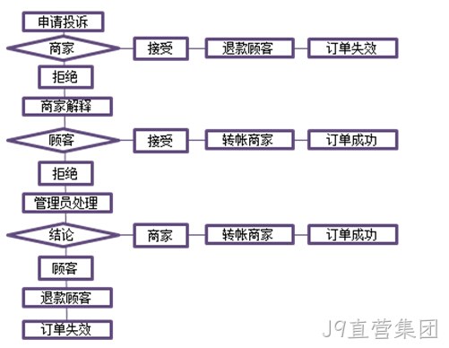 J9直营集团案例3